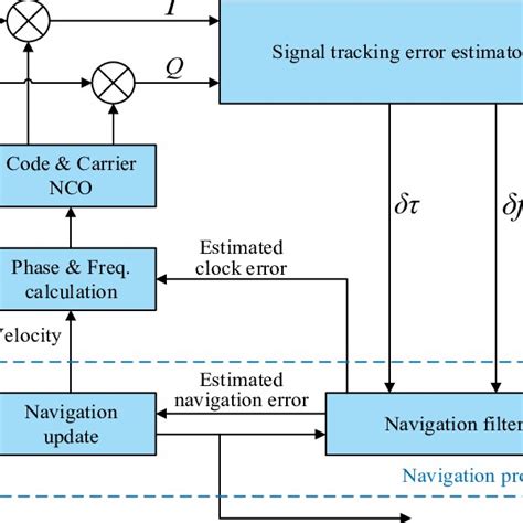 Vector Graphic Track Loop に対する画像結果