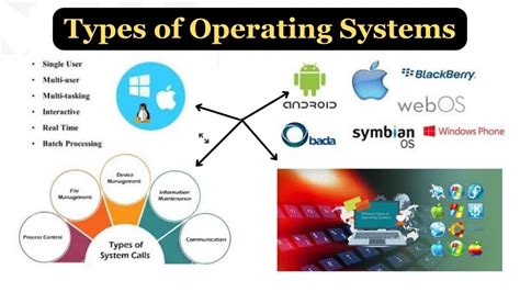 Image result for Types of Operating System Software