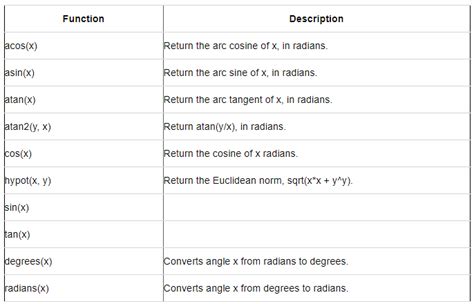 Image result for Function Computer Science Python