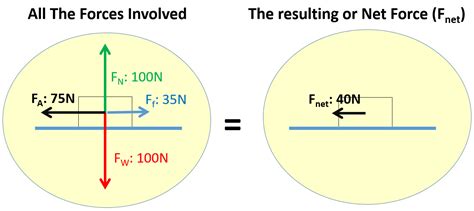 Toradh íomhá ar G11 Physics Forces with Multiple Objects Problems
