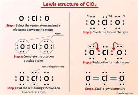 Drawing Lewis Structure of ClO2 に対する画像結果
