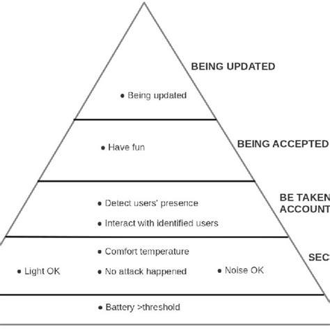 High Level Objectives Examples に対する画像結果