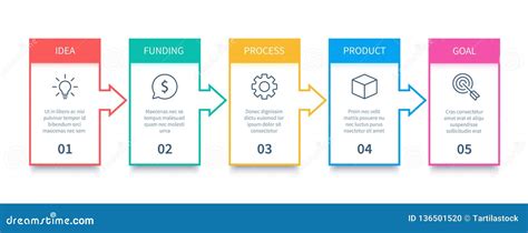 Image result for Detailed Process Steps