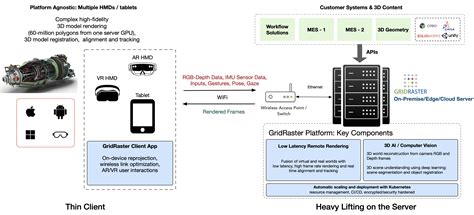 Image result for Vision Object Tracking