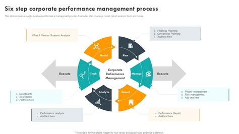 Image result for Performance Management Cycle Model