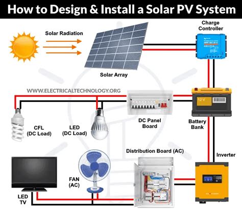 Photovoltaic System Components に対する画像結果