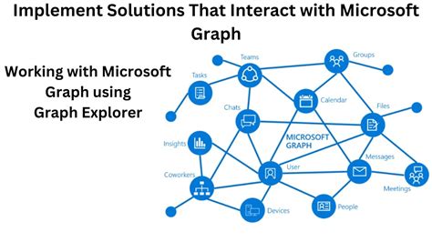 Image result for Visual Studio Graph