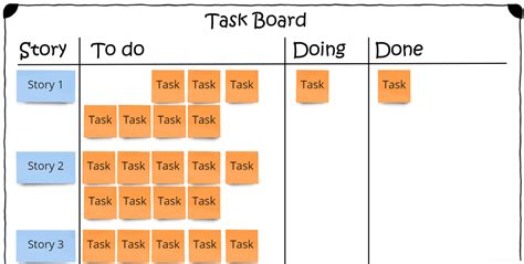 Afbeeldingsresultaten voor Task Board