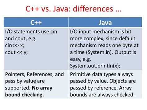 Distinguish Between C++ and Java-साठीचा प्रतिमा निकाल