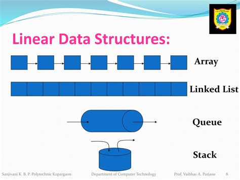 Image result for Linear Data Structure Slide