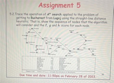 Shortest Path Problem Using Greedy Best First Search Python Code に対する画像結果