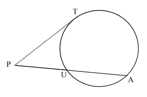 Toradh íomhá ar Geometric Square Root