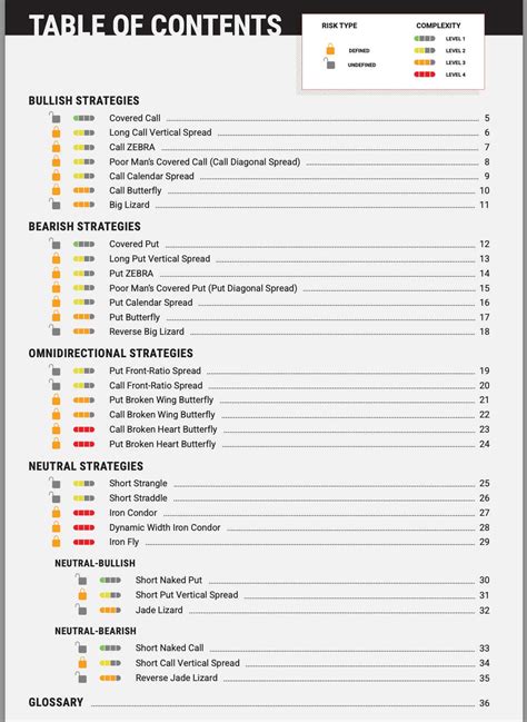 Image result for Options Live Example