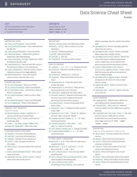 Pandas Python Cheat Sheet Scribd に対する画像結果
