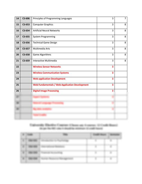 Image result for Computer Science Course Outline