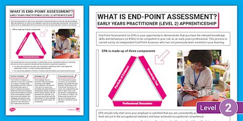 Image result for Assessment in the End of Each Module eLearning