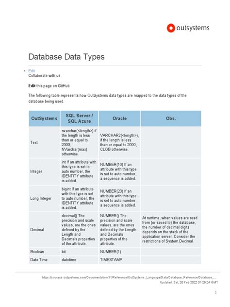 Image result for Data Type for Database