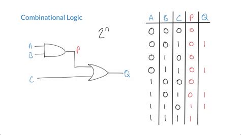 Image result for Random Number Generator with Logic Gates
