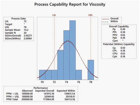 Afbeeldingsresultaten voor Process Capability Index Example