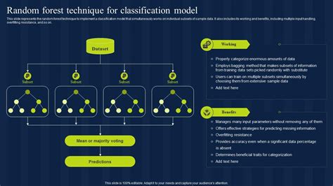 Image result for Classification Random Forest