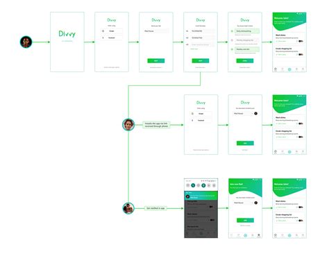 Image result for Task Sharing