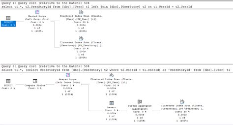 Image result for Simple Difference Between Join and Subquery