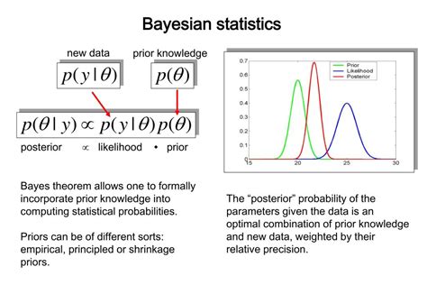 Image result for Bayesian Model Example