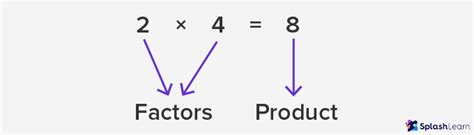 What is a Factor? Definition, Examples and Facts,