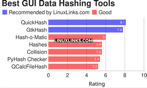 Image result for Hashing Free