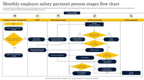 Toradh íomhá ar Process Flow Chart for a Montly Process