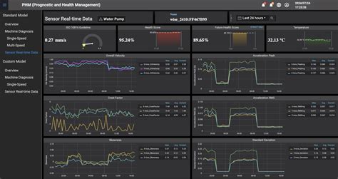 Prognostic and Predictive Maintenance Ppmx に対する画像結果