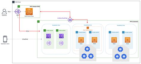 CommVault AWS Diagram に対する画像結果