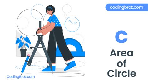 Image result for C Programming Code Fpor Area of a Cicirle