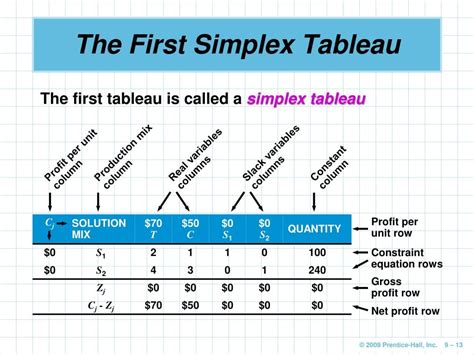 Image result for Simplex Method Matrix Calculator