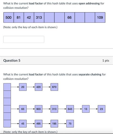 Image result for Load Factor of a Linear Probed Hash Table