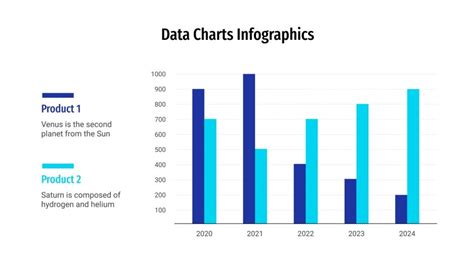 Image result for Data Chart Examples