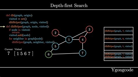 Toradh íomhá ar Graph for Depth First Search