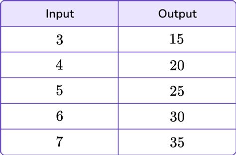 Image result for Formule Input/Output