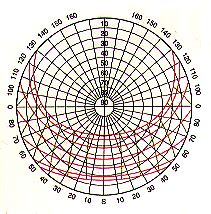 Toradh íomhá ar SAS Code Rising Sun Chart