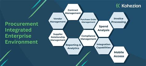 Integrated Customisation Environment に対する画像結果