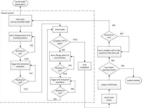 XAFS Data Collection に対する画像結果