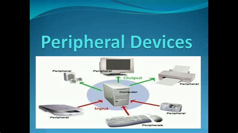 Image result for 30 Peripheral Devices of Computer