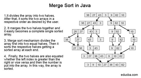 Afbeeldingsresultaten voor Merge Sort Definition