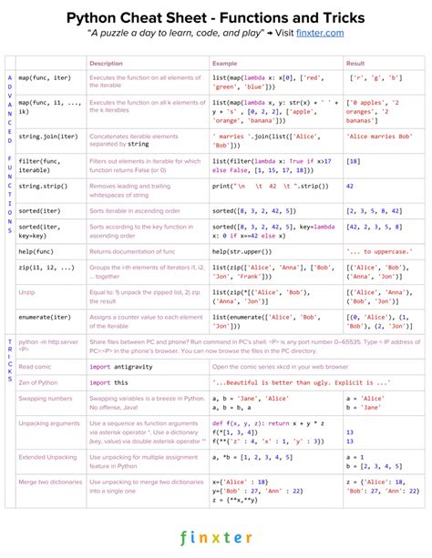 Image result for Python String Methods Cheat Sheet