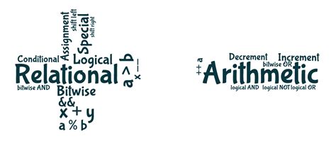 Image result for C Programming Operators