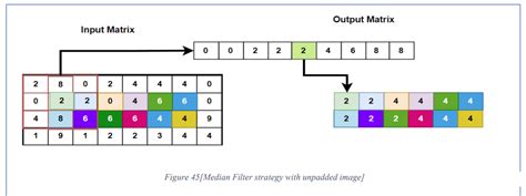 Image result for Make Average Filter for MATLAB