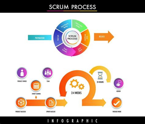Scrum Methodology for Digital Product Development に対する画像結果