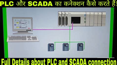 Image result for plc Setup