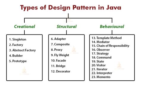 Image result for Java Design Books