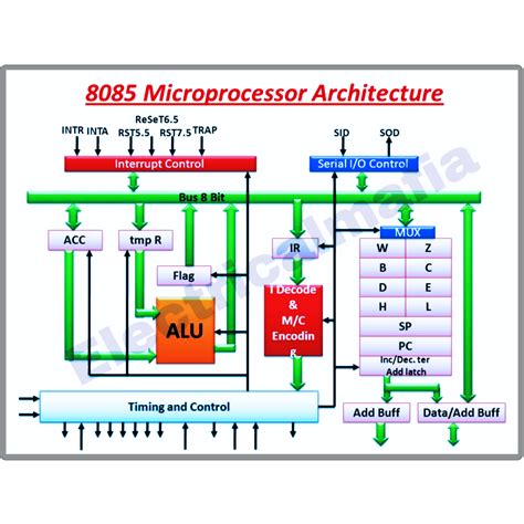 Toradh íomhá ar Microprocessor-Based Controller